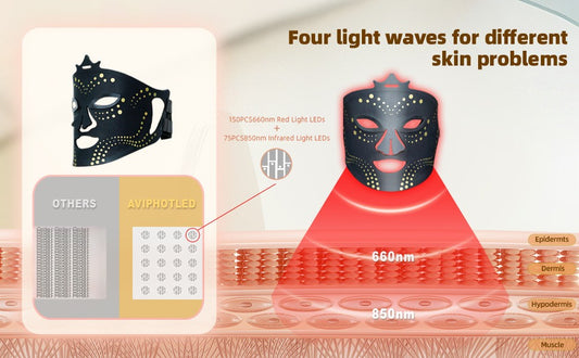 LED Red Light Therapy Face Mask