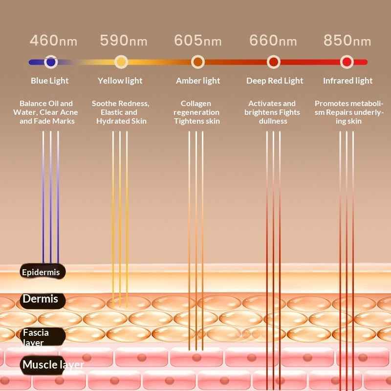 Large-panel LED Beauty Device For Red And Blue Light Therapy