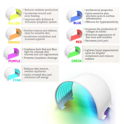 Silicone Red Light Therapy Mask